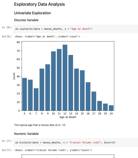 Isle Royale exploratory analysis showing the distribution of moose ages at death