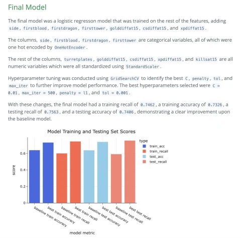 League of Legends prediction model results and training and testing score comparison